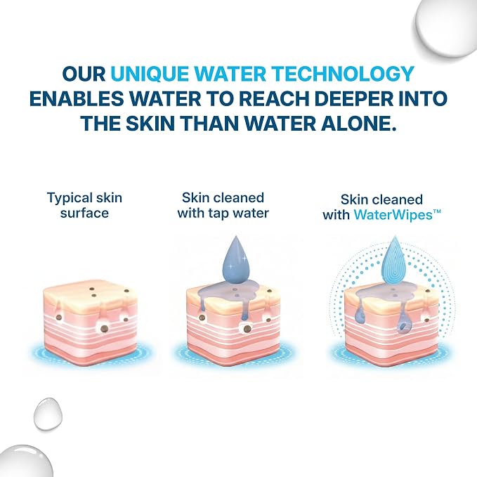 WaterWipes Sensitive Whole Body Cleansing Wipes, 99.9% Purified Water, XL Textured Wipes, Incontinence Care, Fragrance Free, 360 Count