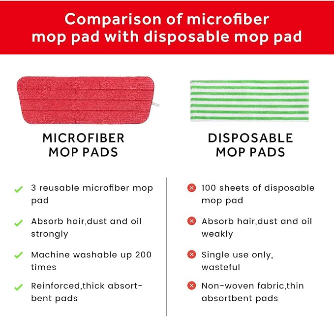 16.5" Microfiber Mop Pads Refills, 3 Pack Reusable Replacement Heads | reusable wet mop refills, machine washable for 14-16 inch spray mops, hardwood floors, dust cleaning & scrubbing