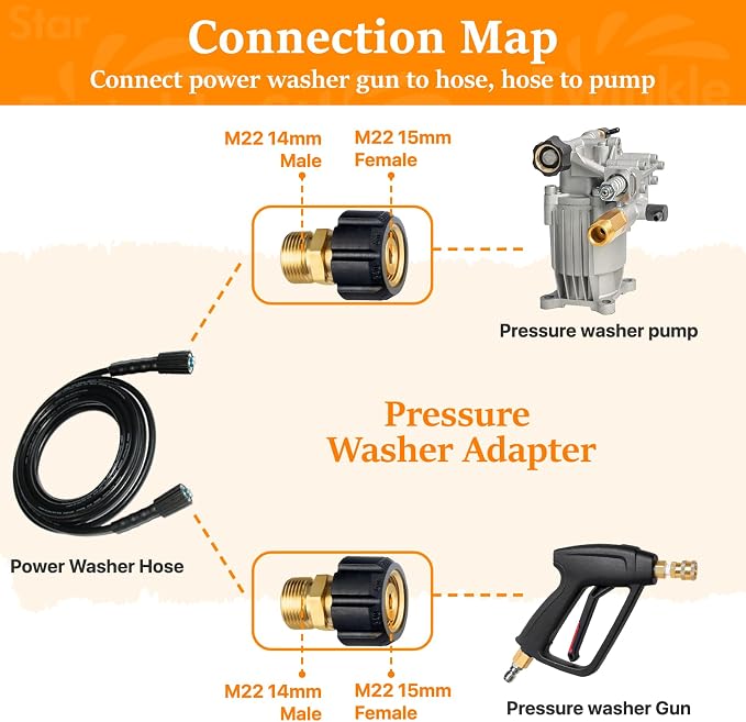 Twinkle Star Pressure Washer Quick Disconnect Kit, 9 Sets | Pressure Washer Adapter Set, M22 14mm to 3/8" Quick Connect, 3/4" to Quick Release, Swivel Fittings