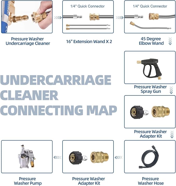 Undercarriage Pressure Washer Attachment, 16" Water Broom, Power Washer Accessories with 4 Nozzles, 3 Extension Wands, QC Anti-Fog Goggles, 4000PSI