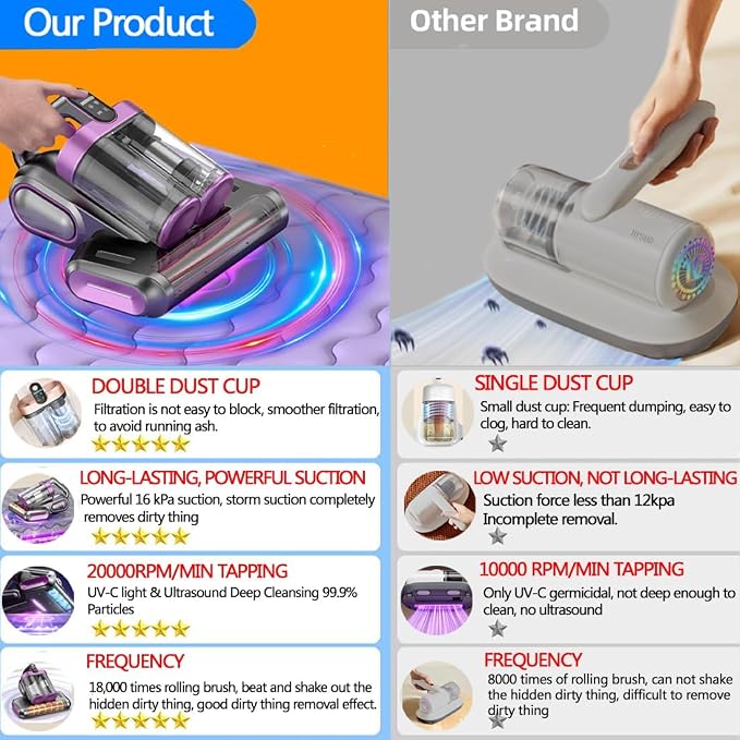 Mattress Vacuum Cleaner, 18Kpa Bed Vacuum Cleaner with 253.7nm UV-C Light & Heating & Ultrasonic Quintuple Tech & 80000 RPM/Min Brushroll Rotation, Widened Suction Port, 500W, Cordless (Purple)