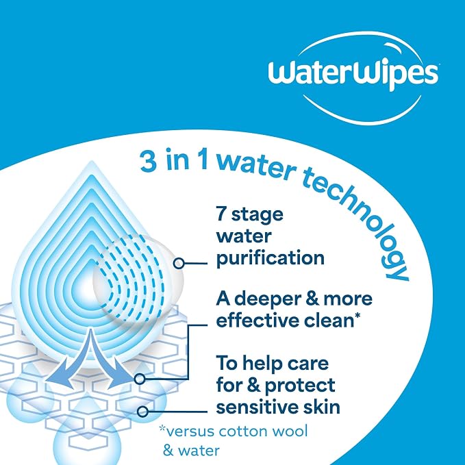 WaterWipes Sensitive Whole Body Cleansing Wipes, 99.9% Purified Water, XL Textured Wipes, Incontinence Care, Fragrance Free, 180 Count