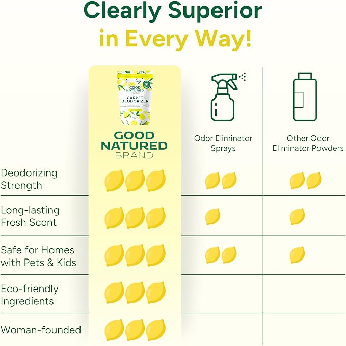 Good Natured Brand | Carpet Deodorizer & Freshener Powder | 31 oz Pet Odor Eliminator for Strong Odor & Pet Urine | Fresh Natural Lemon Scent | Safe for Homes with Pets