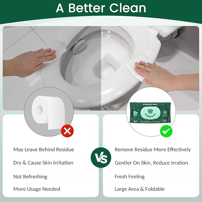 WONDERFUL Flushable Wipes, Mint 100% Plant-Based Wet Butt Wipe for Adults & Kids, Sewer Septic Safe, Gentle for Sensitive Skin, Wipes Flushable Pack for Bathroom & Travel, 6-Pack (360 Count)