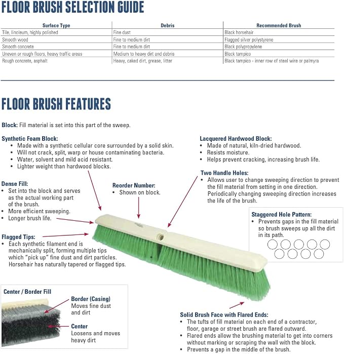 Weiler 44028 Deck Scrub Brush, White Tampico Fill, 10
