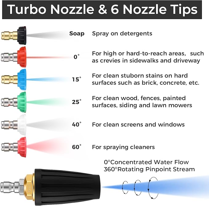 Pressure Washer Turbo Nozzle Kit, 4000 Psi, 1/4" Qc, 6 Tips, 3 Wands | 360° Rotating Turbo Spray, Ceramic Core, Brass & Stainless Steel, 4.0 Gpm, For Gutters, Cars, Patios And Driveways