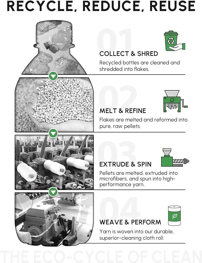 Microfiber Cleaning Cloths Roll, 75 Pack Tear Away Microfiber Towels Roll, 12" x 12" Lint Free Rags, Reusable Cleaning Cloths, Washable, Scratch Free,Ultra Absorbent Dish Rags(White)