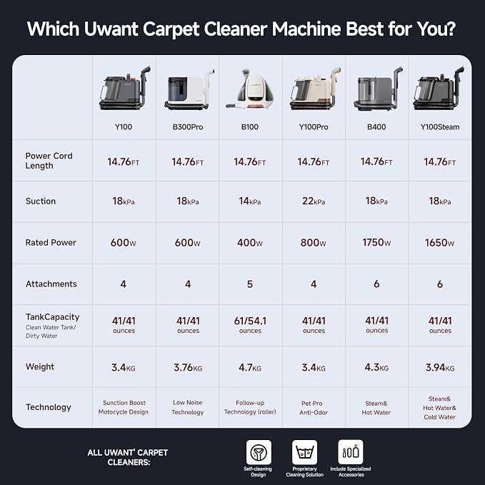 Uwant Carpet Cleaner Machine with Steam&Hot&Cold Water System 18Kpa Powerful Suction Upholstery Cleaner Machine with Pet Pro Cleaner for Pets, Carpet Steam Cleaner Set of 1