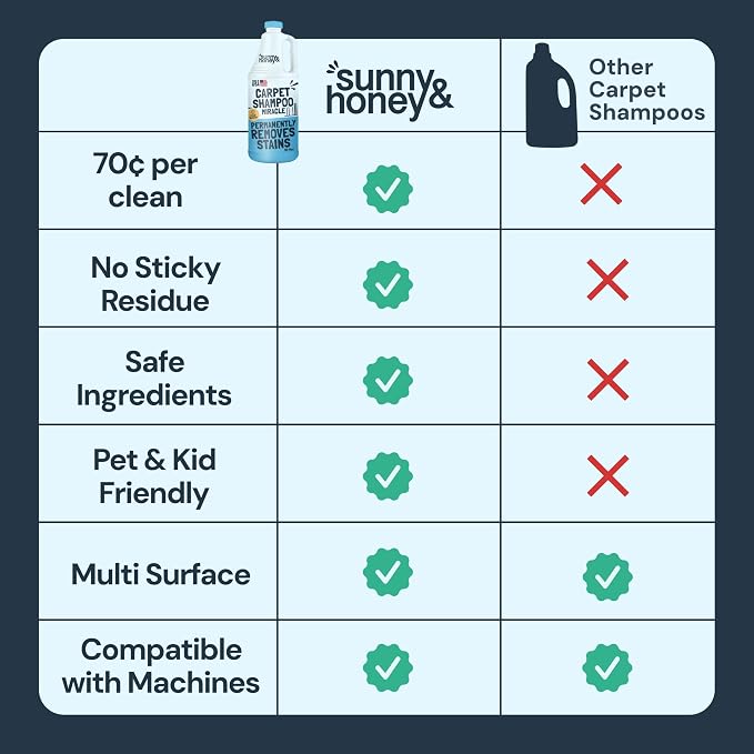 Sunny & Honey Carpet Cleaner Shampoo Solution for Machines, 32floz Summer | USA Made - Stain and Odor Eliminator - Cleans Carpets and Upholstery - For Upright and Spot Cleaners - Concentrated Formula