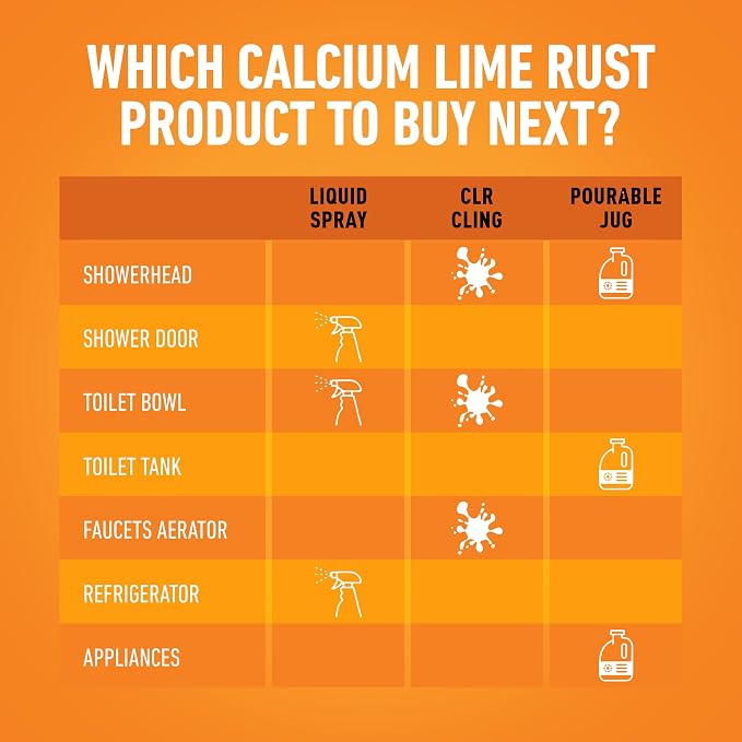 CLR Brands Calcium, Lime & Rust Remover with Cling, 22 oz. Spray Bottle, Adheres to Hard-to-Reach Surfaces, Blasts Calcium, Dissolves Lime Deposits, Zaps Stubborn Rust Stains and Hard Water Deposits