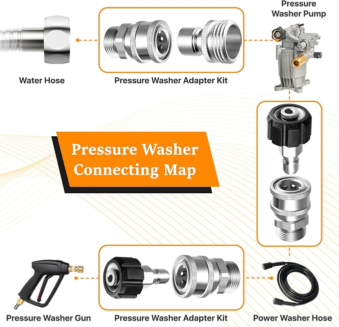 Twinkle Star Pressure Washer Adapter Set, Stainless Steel, 9 Sets | Quick Disconnect Kit, M22 14mm Quick Connect Swivel to 3/8" Fittings, 3/4" to Quick Release