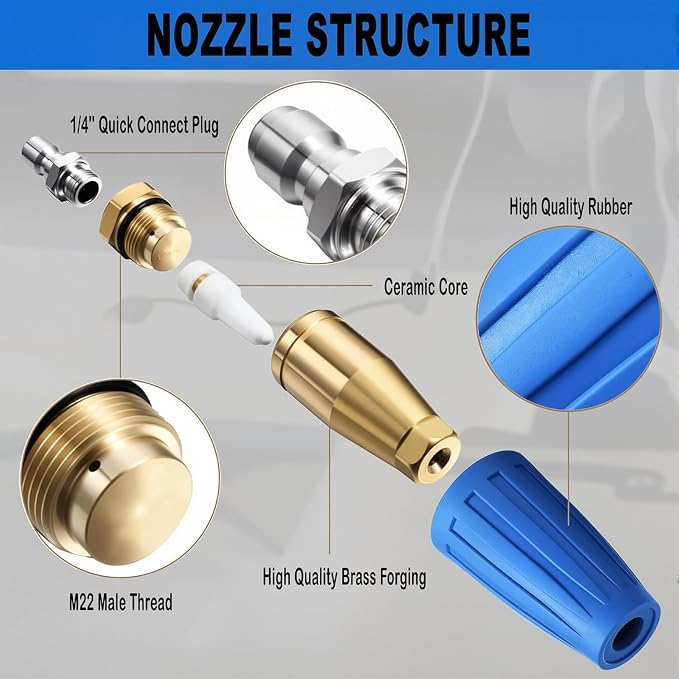 Turbo Nozzle Pressure Washer Tips,4000 PSI 4.0 GPM 4.0 Orifice,with 5 Pieces Spray Tips Kit Multiple Degrees(0, 15, 25, 40, 65 Degrees)(Blue-Single nozzle)