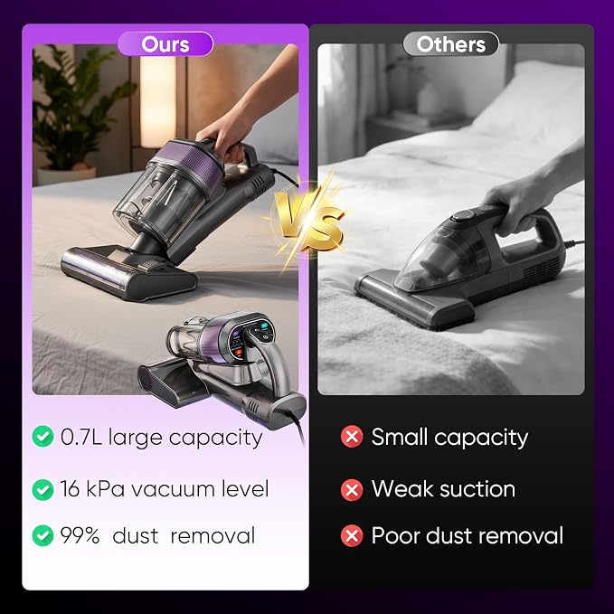 Mattress Vacuum 16KPA Mattress Cleaner uv Sanitizing Corded Dual LEDDisplay