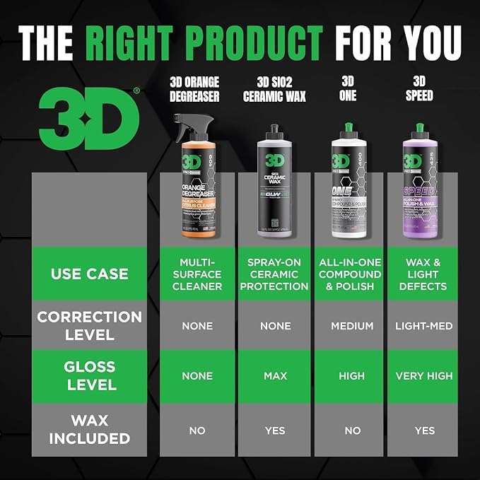 3D Orange Degreaser – Citrus-Based Car Cleaner for Oil, Grease, Grime & Adhesives – Water-Based, Non-Corrosive, Eco-Friendly, Interior & Exterior Use - 1 Gallon