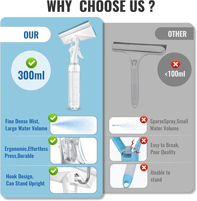 3-in-1 Window Squeegee for Window Cleaning with 300ML Tank & Scrubber | Window Cleaning Kit with Sponge Scrubber, Shower Squeegee for Glass Doors, Mirrors, Windshields, Car Windows & Hanging Hole