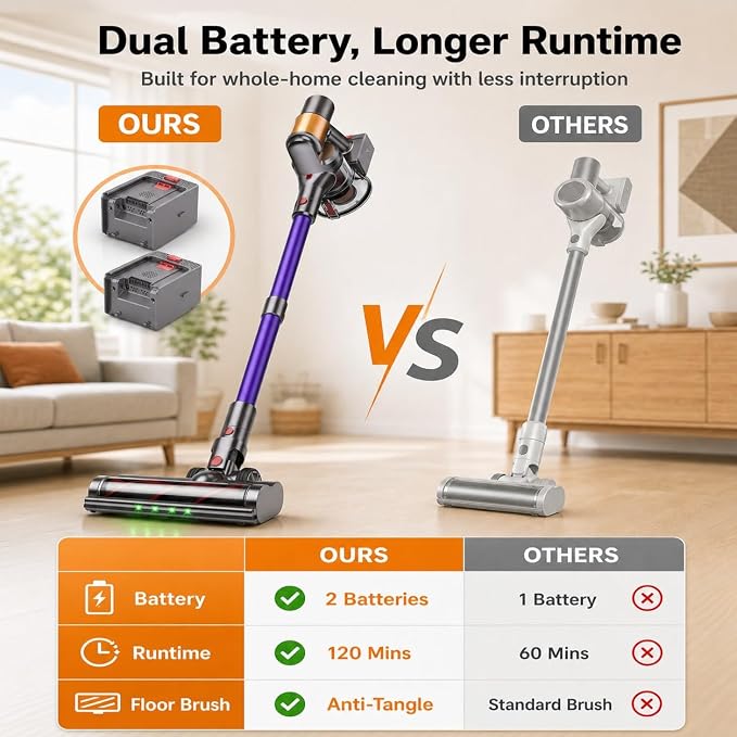 Cordless Stick Vacuum Cleaner, 2 Batteries 120 Mins for Home, Pet Hair | 600W 50KPA Powerful, Self-Standing, Tangle-Free Brush, LED Display, Vacuum Cleaner for Hardwood Floor, Carpet