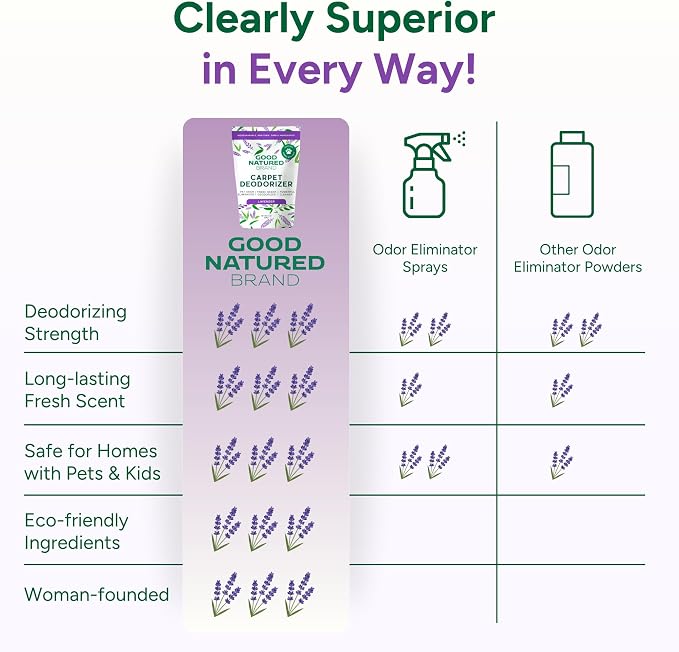 Good Natured Brand | Carpet Deodorizer & Freshener Powder | 60 oz Pet Odor Eliminator for Strong Odor & Pet Urine | Fresh Natural Lavender | Safe for Homes with Pets