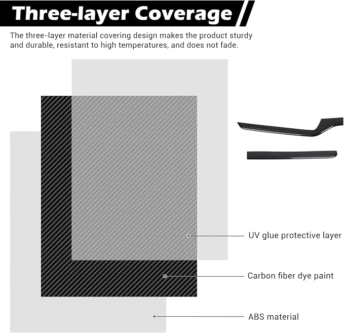 RT-TCZ for Silverado Dashboard Panel Trim Compatible with Chevy Silverado 2022 2023 Carbon Fiber Interior Accessories 2pcs