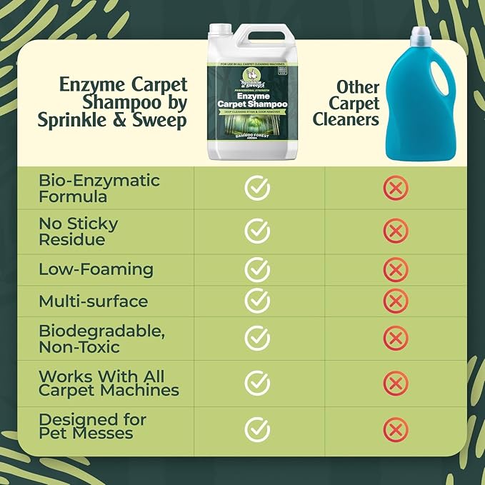 Sprinkle & Sweep: Enzyme Carpet Shampoo - 64oz, Deep Cleaning Pet Stain & Odor Remover, Dog & Cat Mess-Urine-Accident Solution, All Machine Compatible