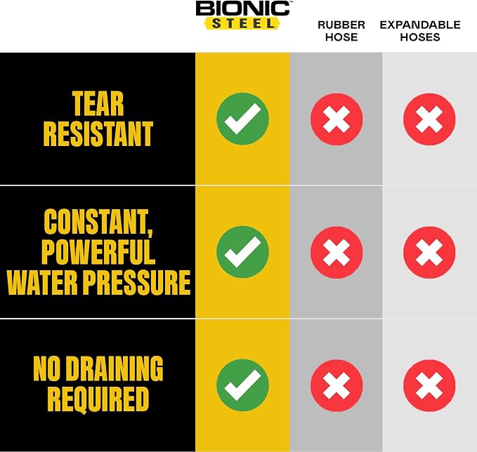 BIONIC STEEL 25 Ft Metal Garden Hose with Sprayer Nozzle | Non Kinking Design, Stainless Steel Heavy Duty Water Hose 25Ft x 5/8 in. Flexible & NON Expandable for Water Flow, 500 PSI