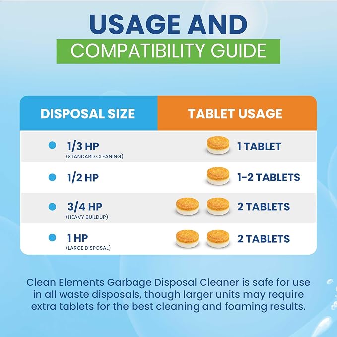 Garbage Disposal Cleaner Deodorizer Tablets – 24 Pack XL Foaming Citrus Cleaning Tablet - Sink Drain Disposer Garburator Freshener Odor Eliminator Grease Remover Septic Safe - 1 Year Supply