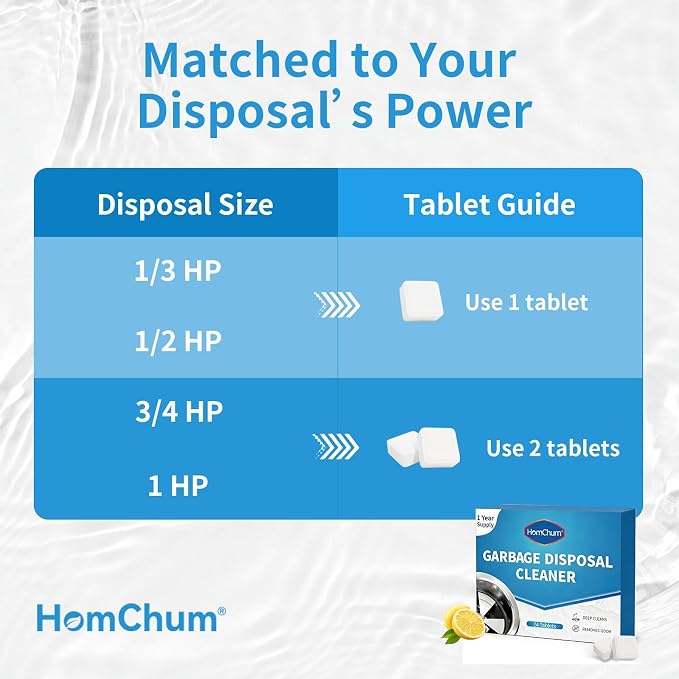 Garbage Disposal Cleaner and Deodorizer Tablets 24 Pack, 1 Year Supply, Lemon Scent Foaming Disposal Cleaner, Sink Cleaner