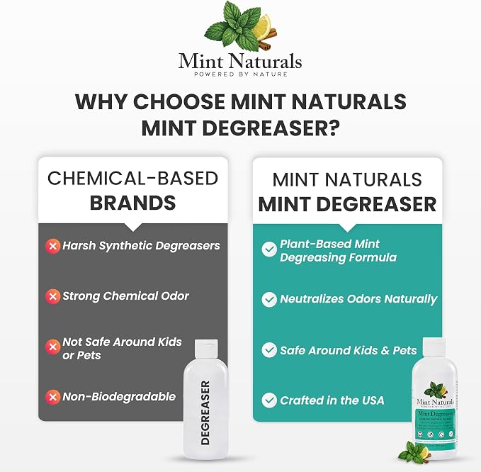 Natural Garbage Disposal Cleaner & Deodorizer - 12oz | Made in USA with USDA Organic Peppermint Oil by Mint Naturals