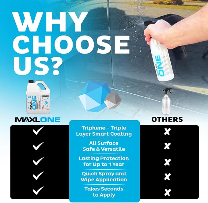 MAXLONE™ Car Spray with Triphene® All Purpose Waterless Detailer 1 Gallon | Quick Spray & Wipe, Clean, Shine, Protect Paint, Glass, Wheels, and Trim Without Pre-Washing (1 Gallon)