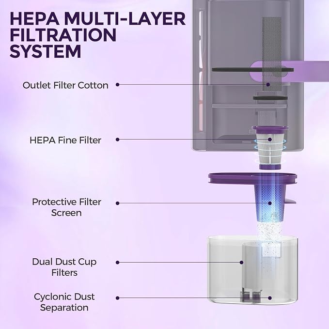 Bear Mattress Vacuum Cleaner, Bed Vacuum Cleaner with 253.7nm UV-C Light, 140°F Heat, HEPA Filter, 15Kpa Strong Suction Versatile Handheld Vacuums for Bed, Sofa, Couch, Dust & Pet Hair(Corded)