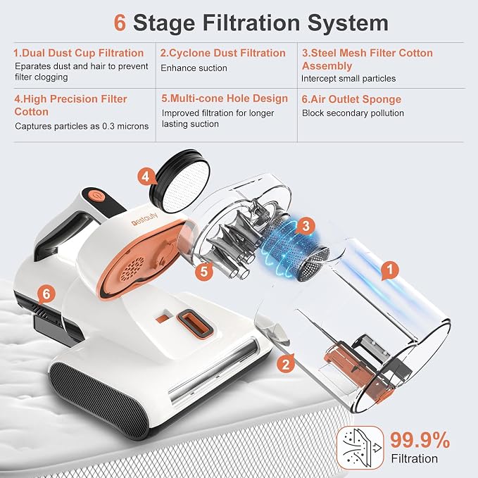 Bestauty Bed Vacuum Cleaner, 500W Mattress Cleaner with UV, 7-16Kpa 2 Levels of Adjustable Powerful Suction Mattress Vacuum Cleaner, 6 Stage Filtration System for 99.9% Filtration, Lightweight, Corded