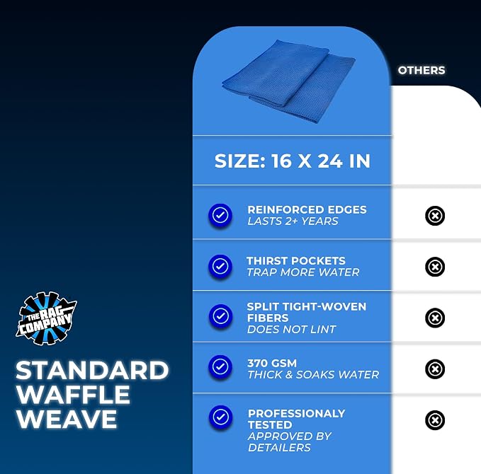 The Rag Company - Standard Waffle Weave Microfiber Towels (2-Pack) Detailing, Window, Glass and Drying, Wax & Polish, Lint-Free, Streak-Free, 370gsm, 16in x 24in, Royal Blue