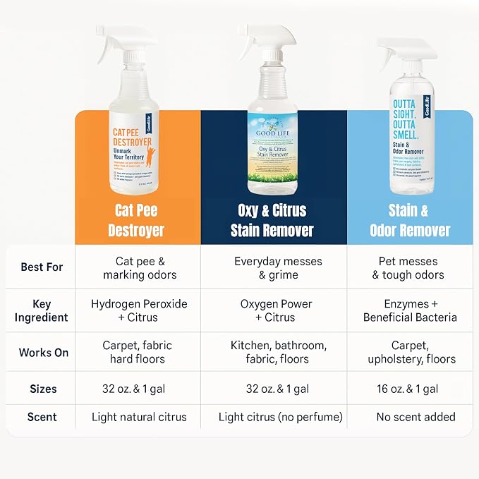 Oxy Citrus Stain Remover and All-Purpose Cleaner - Plant-based Multi-Purpose Cleaning Spray, Perfect for Mattress, Carpet, Floors, Restrooms, Kitchen, Countertops, and More - 32 oz