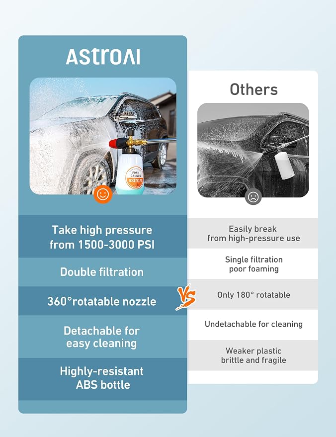 AstroAI Foam Cannon for Pressure Washer with 1/4" Quick Connect, 1L &5 Tips | Thick Foam, Car Wash, Heavy Duty Foam Sprayer Attachments, Wide Neck, Adjustable, 1/4" Quick Connector, 1L & 5 Nozzle Tips