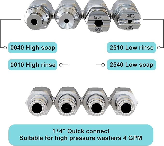 Jariko Jrod Pressure Washer Nozzle 4 GPM - High Pressure J rod Hose Nozzle - 1/4" Quick Connect for Soft Wash System - 4 Way Pressure Washer - 4 Tip Soft Wash Nozzle - Pressure Washer Accessories