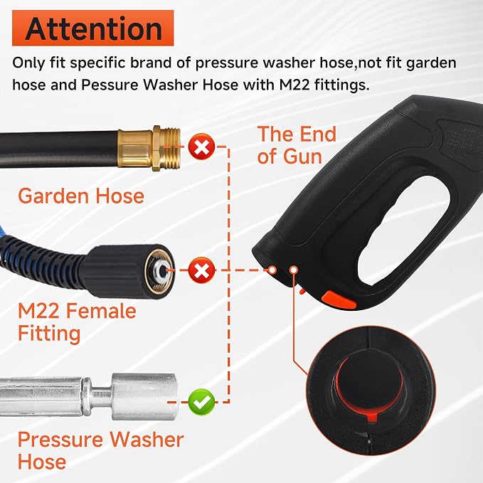 FIXFANS Pressure Washer Gun Kit, Replacement Wand, Turbo Nozzle, 5 Tips | Compatible with Some of Portland Husky Black Decker Ford Pulsar ShopForce Taskforce Powerwasher Taskmaster, 2000PSI