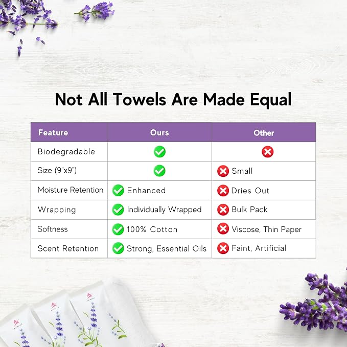 60 Hot or Cold Wrapped Moist Towels – 9'' x 9" Moist Towelettes Individually Wrapped Scented Disposable Face & Hand – Pre-Moistened Hand Wipes Soft Refreshing for Travel, Spa, Restaurant - Lavender