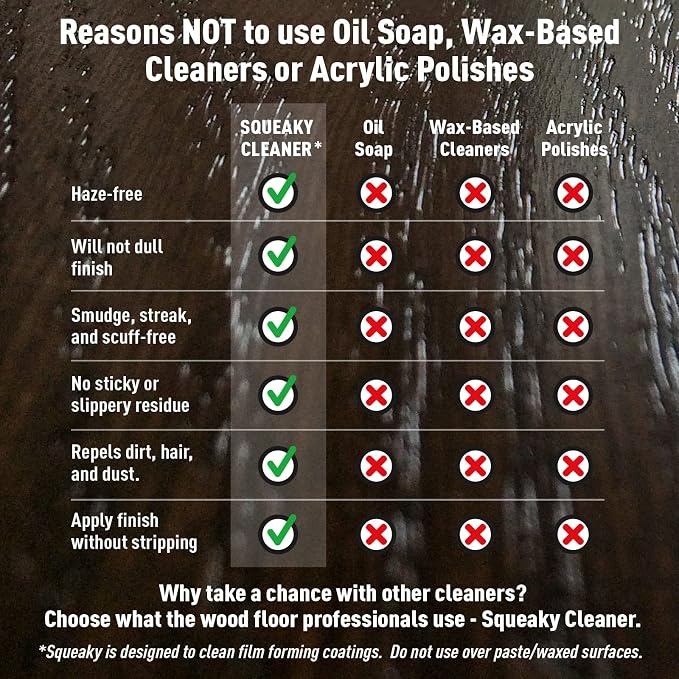 Basic Coatings Squeaky Hardwood Laminate Floor Cleaner Concentrate, 1 gal | Hardwood Floor Cleaner, Laminate Floor Cleaner, No Residue, Cleans Tough Dirt and Grease