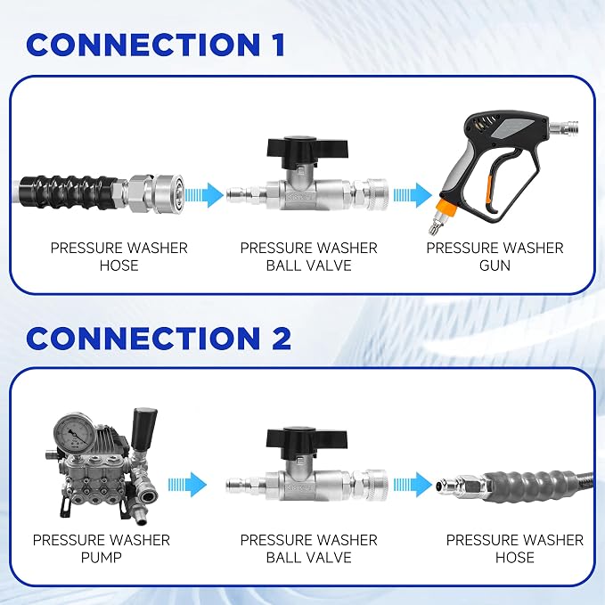 PWACCS Ball Valve Pressure Washer, 3/8" Quick Connect Shut Off Valve | Stainless Steel, for Power Washer Hose, DN10 Shutoff Ball Valve, High Pressure Wash, 5000 PSI