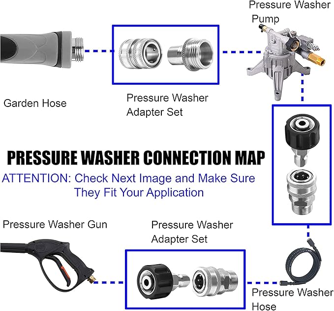 M MINGLE Pressure Washer Adapter Set, Stainless Steel Quick Disconnect Kit | M22 14mm Swivel to 3/8 Inch Quick Connect, 3/4 Inch to Quick Release, 8-Pack
