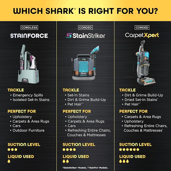 Shark StainForce Cordless Portable Spot, Stain, & Odor Remover System for Carpets, Area Rugs, Upholstery, Stairs, with Storage Caddy and Full-Size Cleaning Solution, HX101 (Renewed)