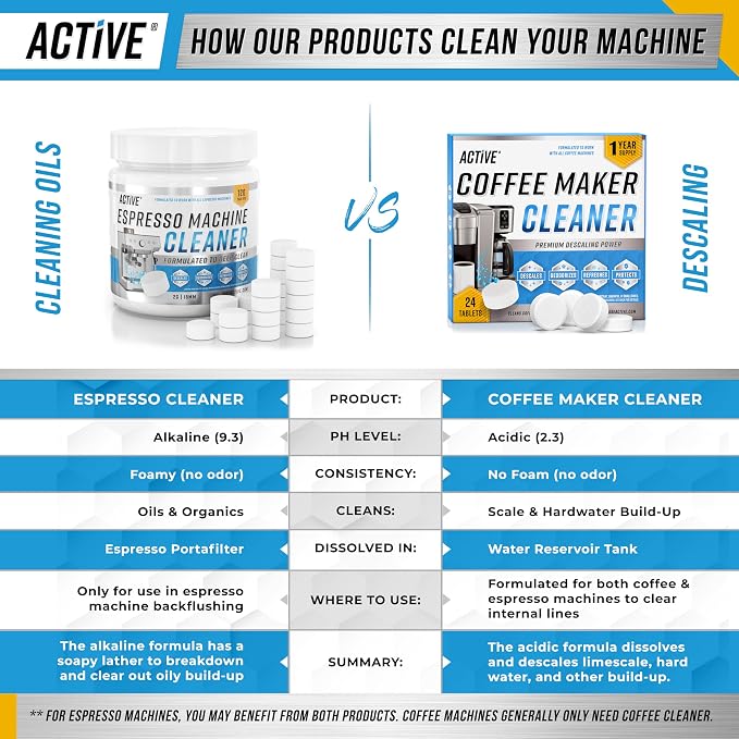 ACTIVE Disposal Cleaner and Coffee Maker Cleaner Tablets - Includes 24ct Disposal Cleaning Tabs and 24ct Coffee Machine Tabs
