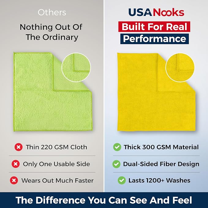 USANOOKS Microfiber Cleaning Cloth Yellow - 8 Pcs 12.5"x12.5" - High Performance - 1200 Washes, Ultra Absorbent Towels Weave Grime & Liquid for Streak-Free Mirror Shine - Car Washing Cloth