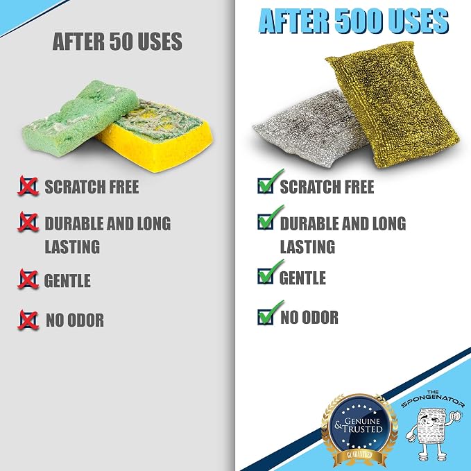 SPONGENATOR Kitchen Sponges for Dishes, Scouring Pads Non Scratch Scrubbers | Multi-surface non-metal dish scouring scrubbers in 2 colors for fast cleaning; heavy duty and non-scratch