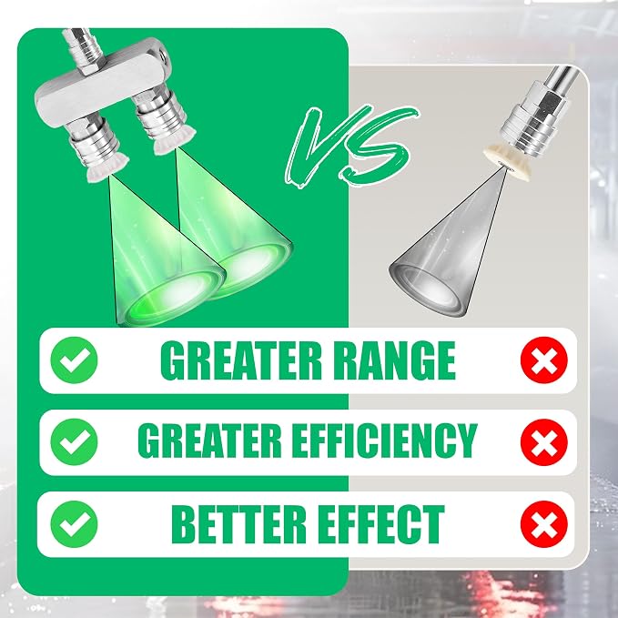 2-in-1 Pressure Washer Tips, 8 Nozzles, 1/4" Quick Connect | Dual Nozzle Body with 0°/15°/25°/40° Spray Tips for Cars, Driveways, Patios, and Suitable Hard-Surface Rinsing