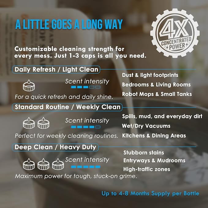 Premium Mop Soap Highly Scented, Odor-Eliminating Floor Cleaner for Mopping Hardwood, Tile, LVP, Laminate, 4X Concentrated Formula, Streak-Free No Residue, Pet Safe, 32oz (Pacific Linen)