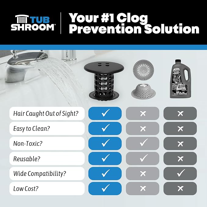 TubShroom Bathtub Drain Hair Catcher – in-Drain Tub Strainer & Clog Prevention Protector, Fits Standard 1.4”–1.75” Tub Drains, Easy Clean, Captures Human & Pet Hair Out of Sight (Matte Black)
