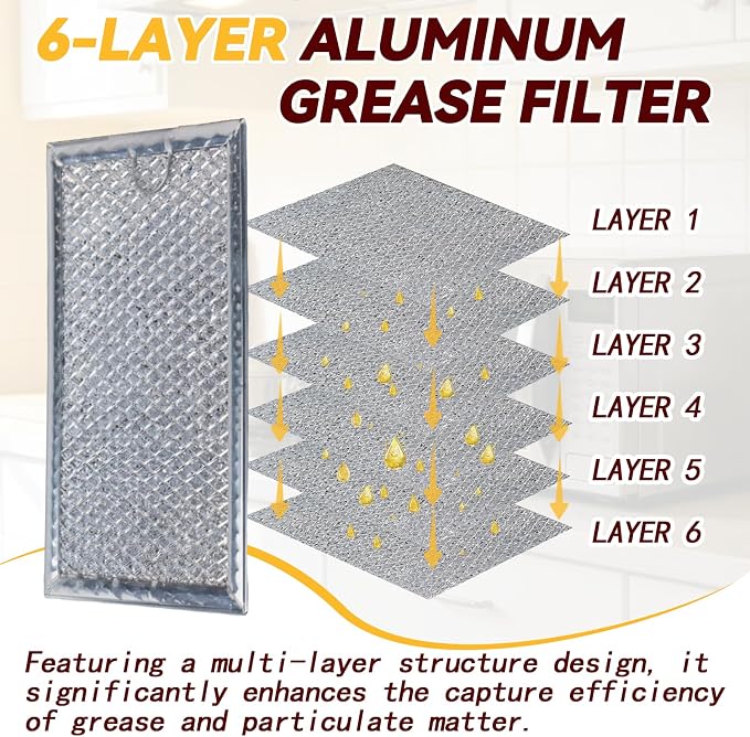 2-Pack Microwave Grease Filter Compatible with GE JVM3160RF1SS,JVM3160RF2SS, JVM3160RF3SS,JVM3160RF4SS, JVM3160RF5SS,JVM3160RF6SS