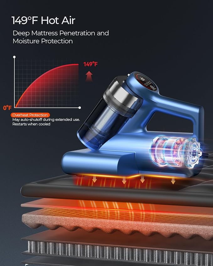 Teant Bed Mattress Vacuum, 18 kPa & Green Light Dust Detection, MV-Grey | 2-Speed Bed Vacuum Cleaner with 253.7nm UV-C & Ultrasonic, LED Display, 149℉ Heat, HEPA, Aroma & Anion for Bed Sofa Pet Hair