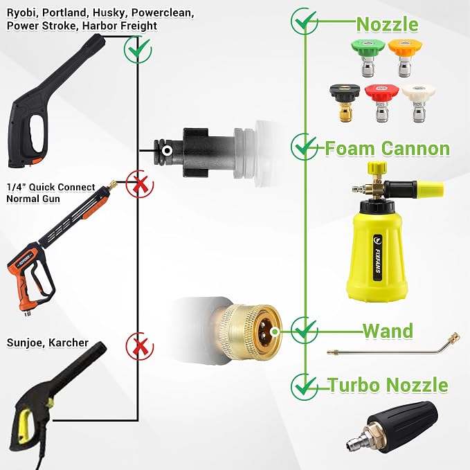 FIXFANS Pressure Washer Gun Adapter, Compatible with Ryobi, Portland, Husky | 1/4” Quick Connector, 6 Inch Power Washer Wand Replacement Kit 5 Spray Nozzles and 1 Tips Holder