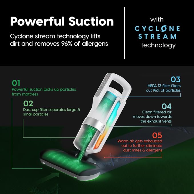 IRIS USA Handheld Corded Mattress Vacuum Cleaner, 6,500 BPM Agitator, 120V | Dust Sensor, Cyclonic HEPA Filter, Pet Hair Remover, Washable Filter